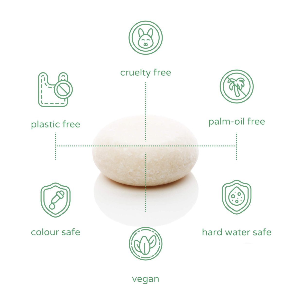 peppermint refresh head-to-toe shampoo bar travel set.